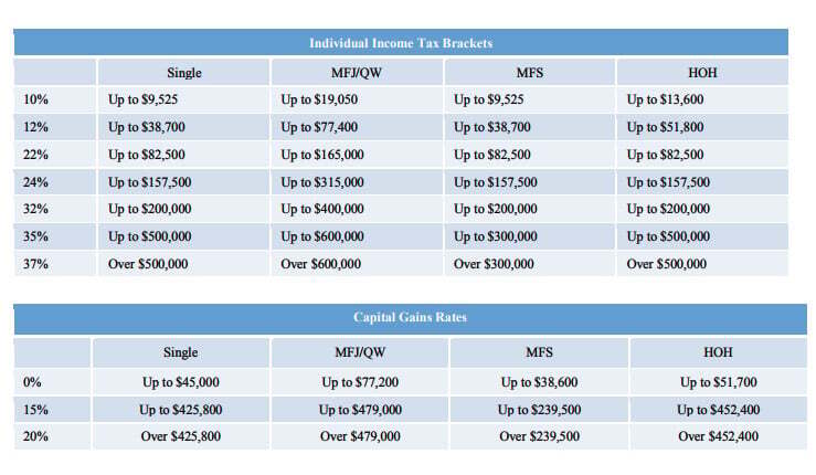 Tax Reform Summary For Cleaning Franchise